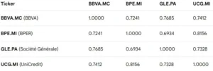 correlation matrix 12