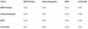 correlation matrix 4