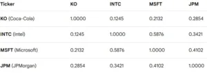 correlation matrix 5