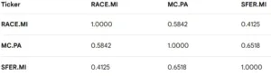 correlation matrix 11