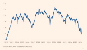 Titoli USA delle banche centrali presso la Federal Reserve