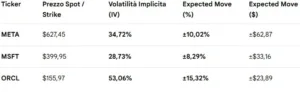 implied volatility 10