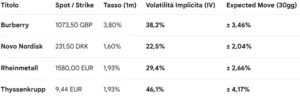 implied volatility 4