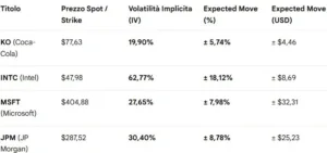 implied vololatility 7