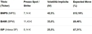 implied volatility 9
