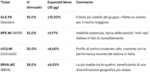 implied volatility 12