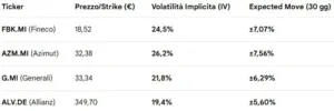vontobel implied volatility 13