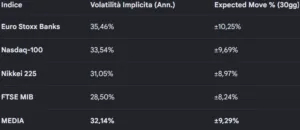 vontobel:implied volatiltiy 15