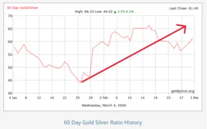 Rapporto tra oro e argento