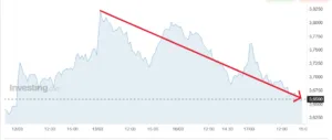 Rendimento del BTp a 10 anni