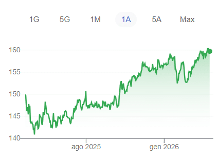 Yen debole, Giappone verso il rialzo dei tassi