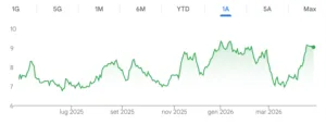 Azioni Monte Paschi di Siena