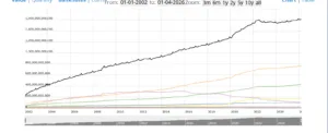 Banconote in circolazione nell'Eurozona