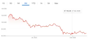 Prezzi Bitcoin, grafico