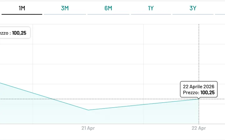 BTp a 10 anni sul MoT