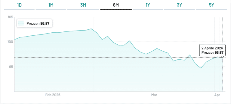 Investire nel BTp ottobre 2041