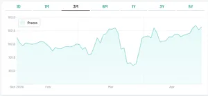 BTp Italia 2030