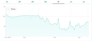 BTp short term 2028