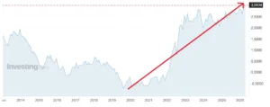 Bund a 10 anni