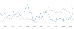 Inflazione in Cina e Giappone