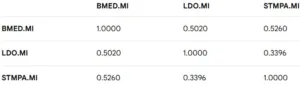 vontob: correlation matrix 16