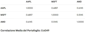vontobel: correlation matrix 21
