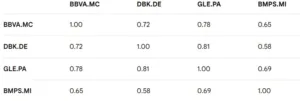 barclays: correlation matrix 22