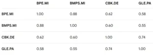 barclays: correlation matrix 25
