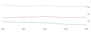 Debito privato in Italia, Francia e Germania