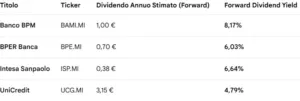 vontobel: dividendi