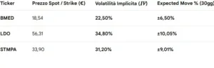 Vontobel: implied volatility 15