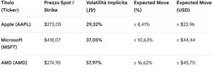 barclays: implied volatility 18