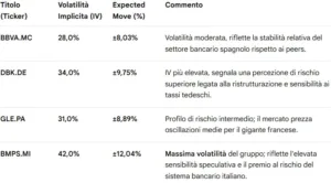 barclays: implied volatility 19