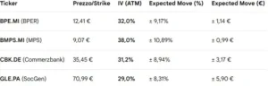 barclays: implied volatility 20