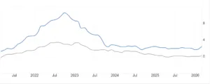 Inflazione in Svizzera ed Eurozona