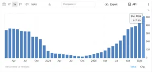 Inflazione Venezuela