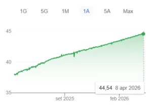 Cambio lira turca