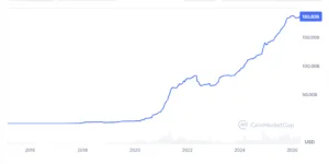 Market cap di Tether