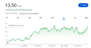 Grafico titolo Banco BPM