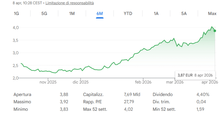 Titolo Saipem in borsa