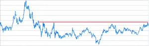 Aspettative inflazione USA a 5 anni