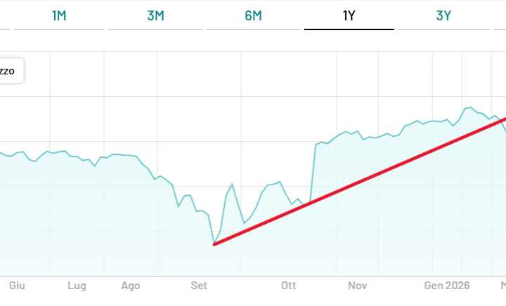 Nuovo bond in dollari dell'Argentina?