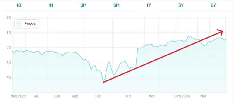 Nuovo bond in dollari dell'Argentina?