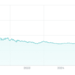 BTp 2026 con cedola 7,25%