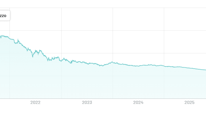 BTp 2026 con cedola 7,25%