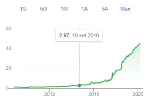 Cambio tra dollaro e lira turca