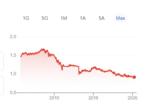 Cambio euro franco svizzero