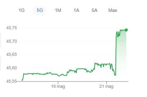 Lira turca, tornano le tensioni