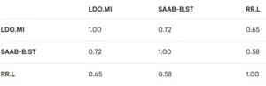 vontobel: correlation matrix 37
