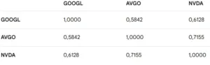 barclays; correlation matrix 39